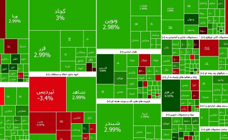 بورس تهران رکورد تاریخی جدیدی ثبت کرد؛ شاخص کل از ۳.۴ میلیون واحد گذشت!
